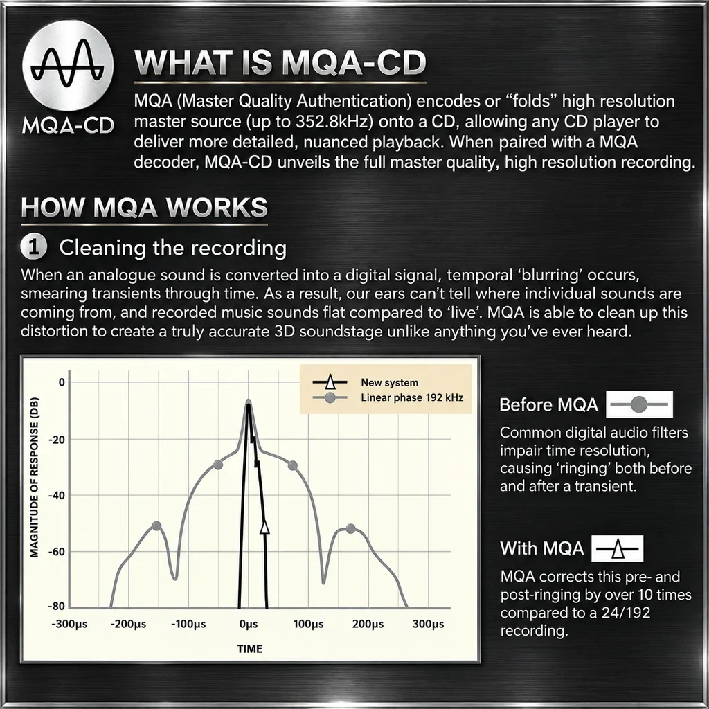 Illustrated explanation of MQA-CD encoding and playback